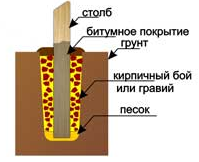 Якщо після видалення згнилі підземної частини дерев'яна опора стала набагато коротше і перестала підходити до огорожі, то можна наростити на нижню частину стовпа дошки