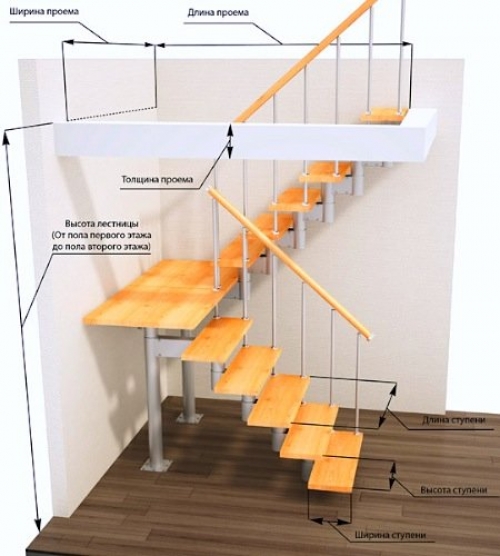 Знання конструктивних елементів, їх призначення особливо необхідно для того, щоб виконати проектування сходів в приватних будинках
