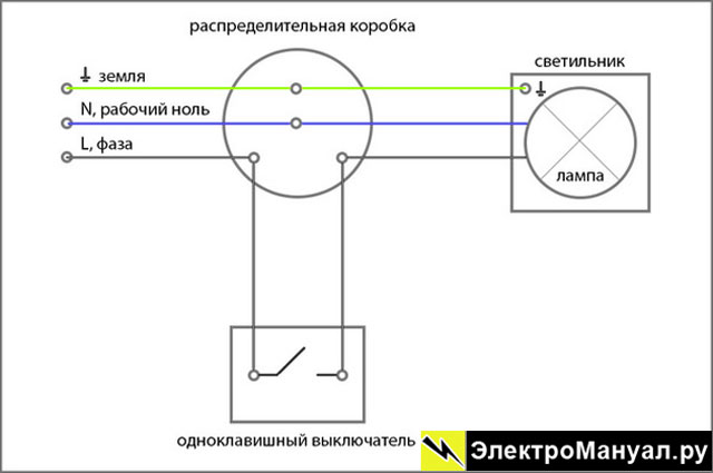 Правильна схема підключення вимикача з однією клавішею до люстри зображена на малюнку №3