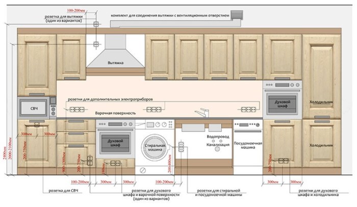 Приблизний план розміщення розеток на кухні показаний на схемі нижче